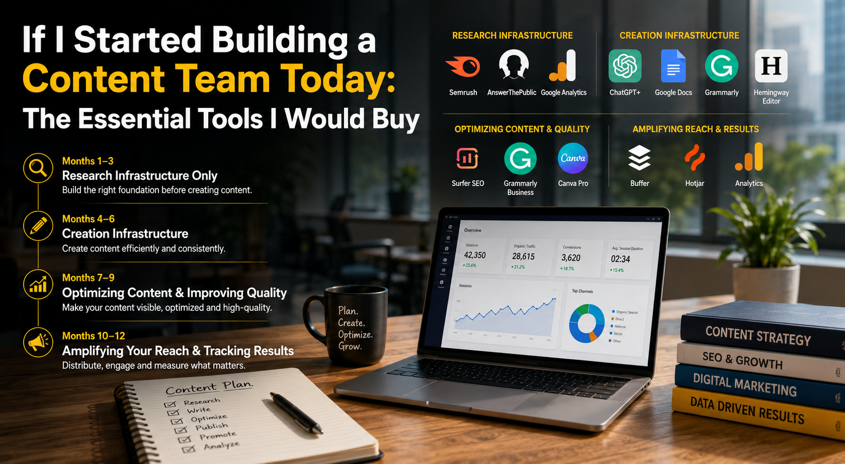 If I Started Building a Content Team Today: The Essential Tools I Would Buy